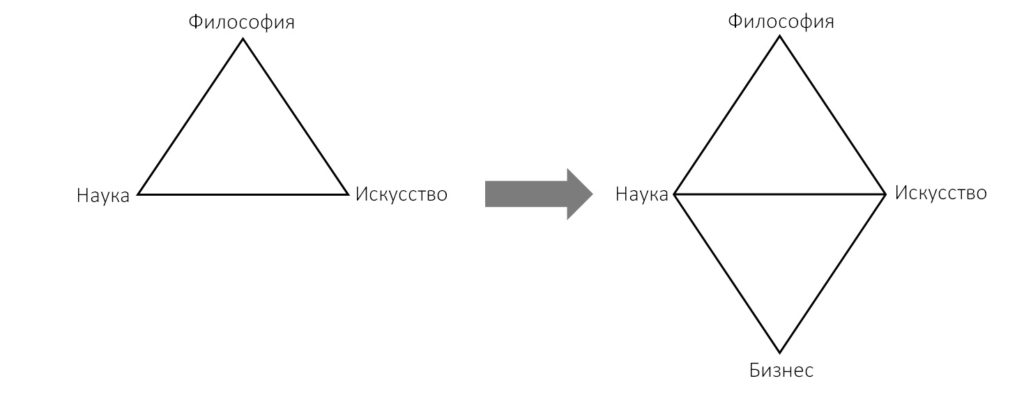 Коммерциализация немыслимого