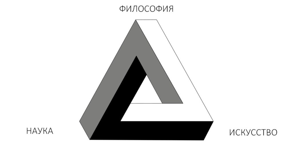 Триединство философии, науки и искусства